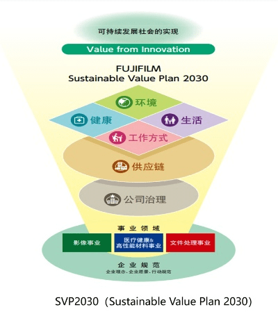 一个历史版本下载,社会责任执行&amp;pack_v6.354