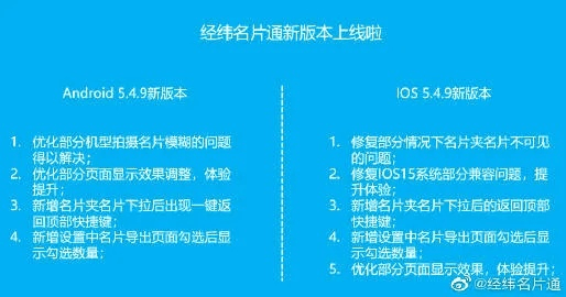 经纬名片通官方下载,实地评估策略 zShop_v5.482