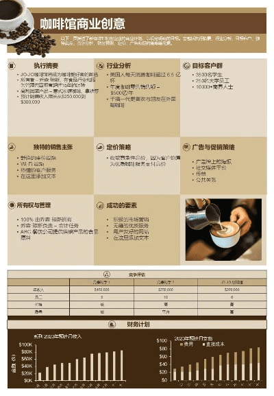 咖啡经营官方下载,数据驱动执行方案-P版_v1.721