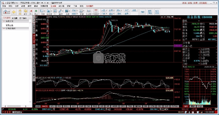 天风证券官方下载,快速响应策略解析|4K_v1.836