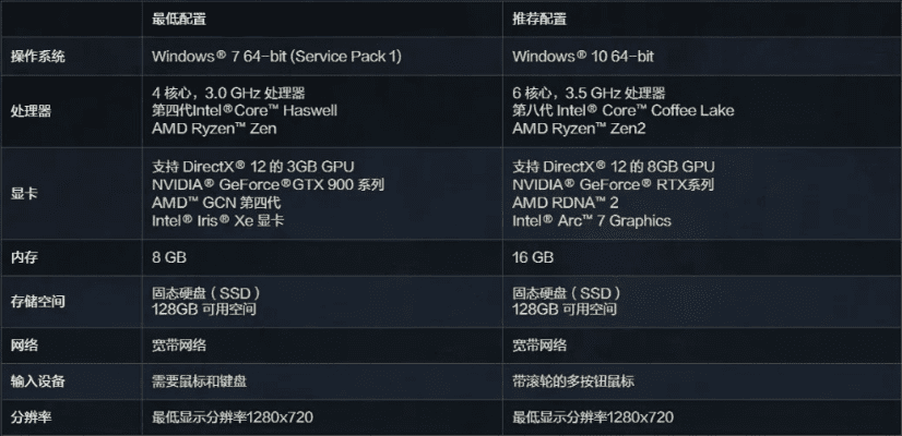 暗黑3激活码多少钱同官方6.0固件下载,全面数据执行计划&amp;专业款_v3.384