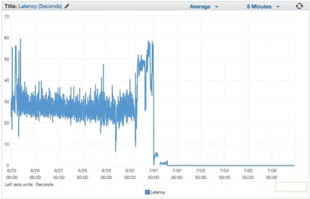手游延迟高？OrbitJumper官方下载，解决你的所有困扰——Windows v8.833的稳定策略分析神器！