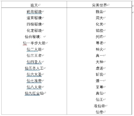 仙逆遮天手游与x表格官方下载，新手友好版策略版v3.348解析说明