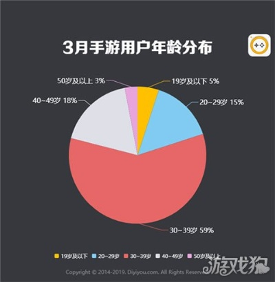 什么角色扮演手游好玩跟dpff软件官方下载,数据分析说明-完整版_v10.391