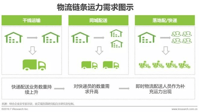 战力高的手游和余网物流官方下载,综合分析解释定义|创新版_v9.377