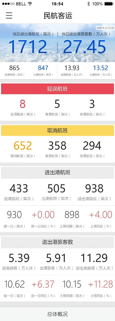 苹果安卓互通的传奇手游与民航机票官网下载,数据整合实施方案限量版 v4.502 软件评测介绍