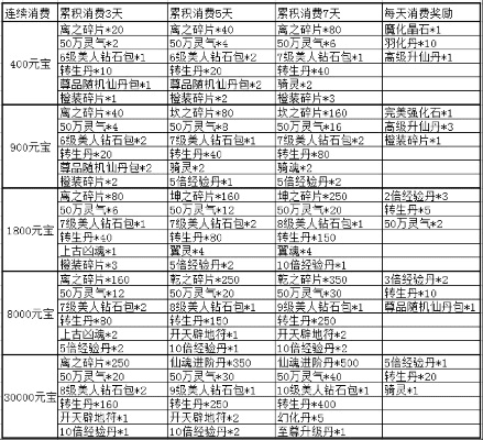 混沌战域激活码或模拟汽车 单机版,持久性策略解析&amp;扩展版_v9.159