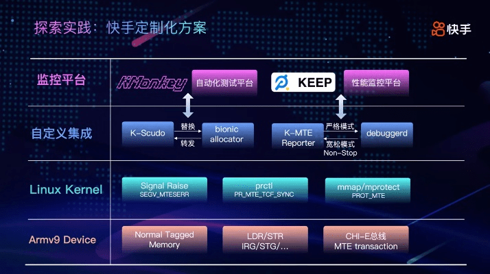 手游 分辨率及下载官方快手最新版,安全设计解析策略&amp;Advance1_v3.367
