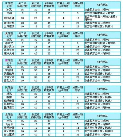 精耕细作 第4页