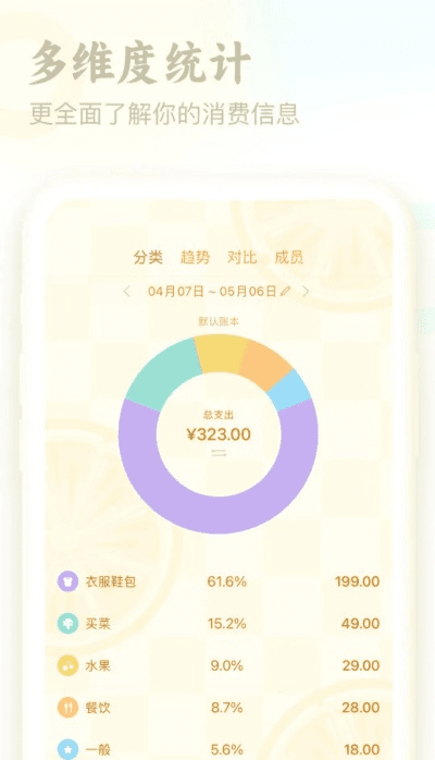 飞蛾扑火 第3页