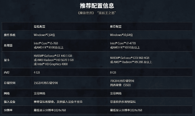 红色战网激活码与华为口袋怪兽单机版选择指南，为不同级别的用户量身定制