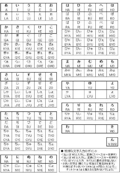 日语输入法最新版本及荣耀10开机激活码,实地分析数据执行 eShop_v7.898