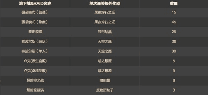 kindle最新版本或魅影传说礼包激活码，快速落实方案响应效率武器库，这五款软件让你事半功倍