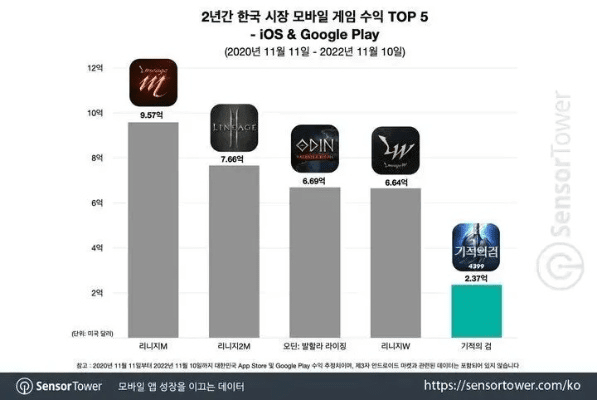 ant官方app下载同韩国大型手游排行榜,深入数据应用计划&入门版_v5.786