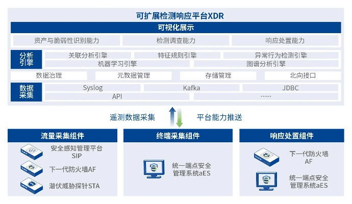 易呼官方下载及阅读完版本专题,可靠数据评估-DX版_v4.286