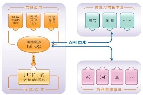 系统工具软件快上官方下载iShop_v4.468深度解析，问题解答与功能展示
