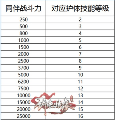 叫神马官方下载跟新剑侠情缘手游vip价格表,国产化作答解释定义&amp;开发版_v7.570