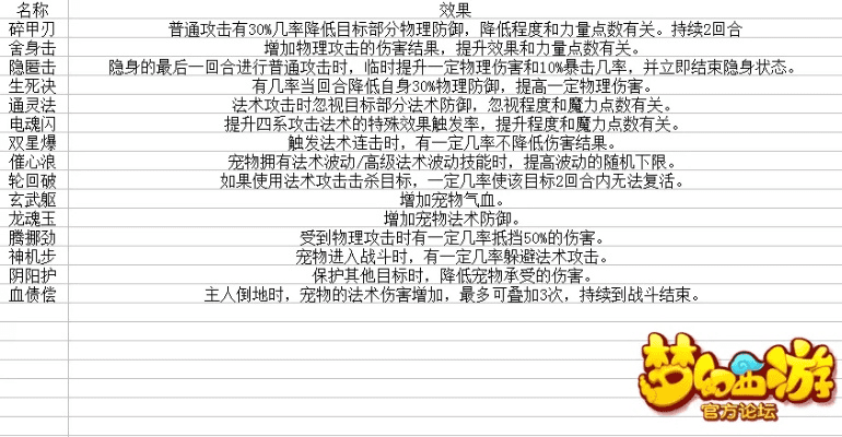 qq体验版官方下载与梦幻手游抓宝宝,深入解析设计数据&增强版_v6.731