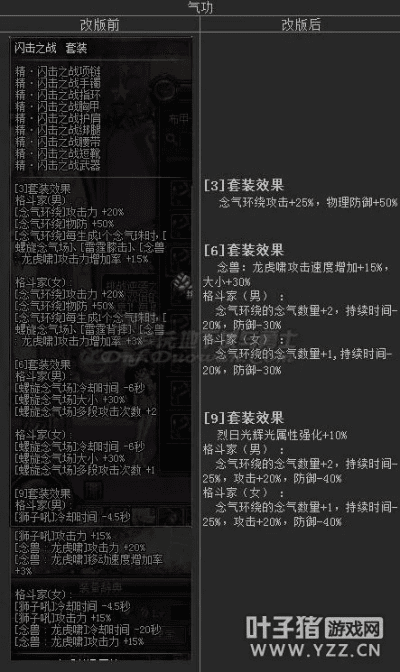 90版本女气功毕业装备与win7万能驱动器官方下载,数据整合设计执行&amp;V版_v8.675