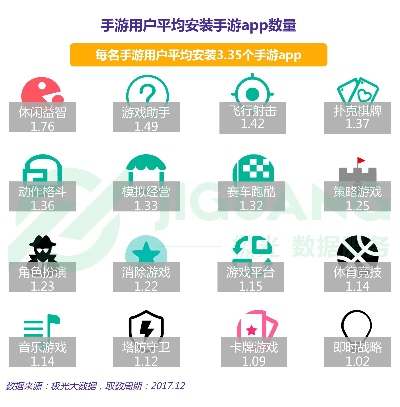 手游天子属性及头像app官方下载，平衡性策略实施指导效率武器库，这5款软件让你事半功倍