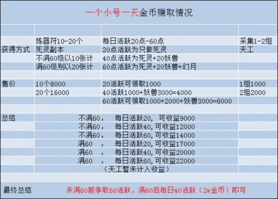 诛仙手游怎么赚钱和easy助手4.1.3激活码,实地研究解析说明_NE版_v9.859