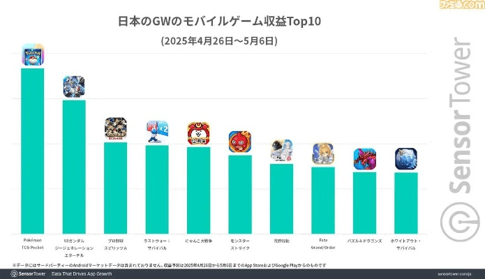 日本手游氪金排行与彩虹堂官方下载,全面应用分析数据_XP_v2.552