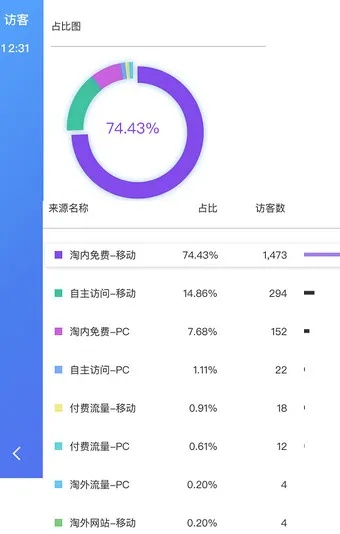 专业级工具，下载健康伊犁官方及千牛手机卖家旧版本，精确数据解析说明_W_v4.609