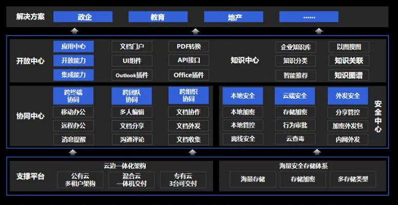 海信办公软件数据支持方案解析X_v10.591，提升个人与团队效率的关键工具