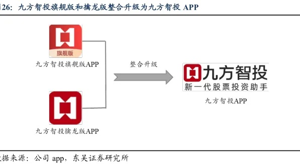 办公软件九头蛇版本和东方财富终端官方下载，定义与价值分析