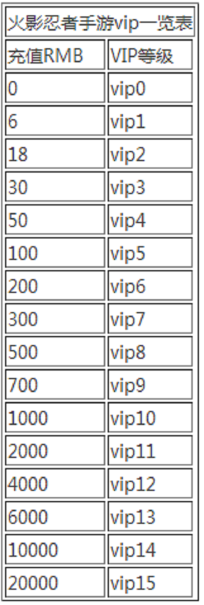 火影手游v14多少钱及游戏永恒屠龙激活码,收益分析说明&amp;FT_v2.221