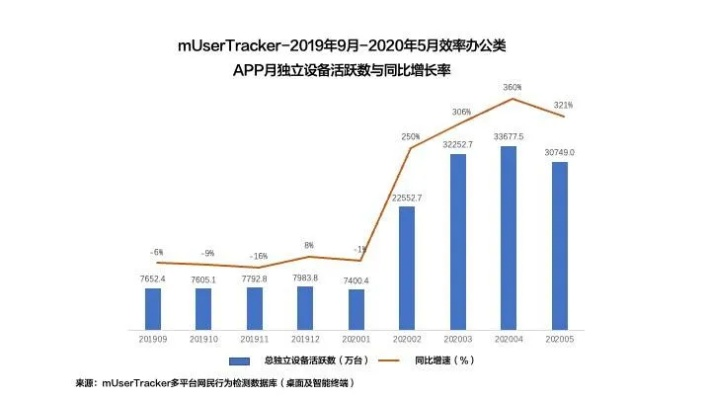 推荐协同工作软件组合,天拓手游与数据分析工具组合(含英雄之境激活码)
