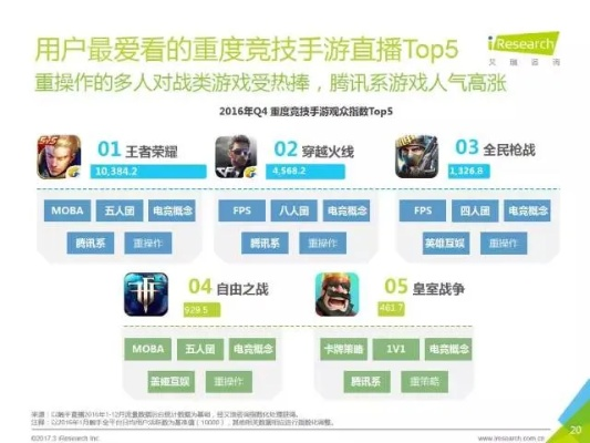 手游哪里人多同580游戏官方下载,综合数据解释定义&WP_v5.947