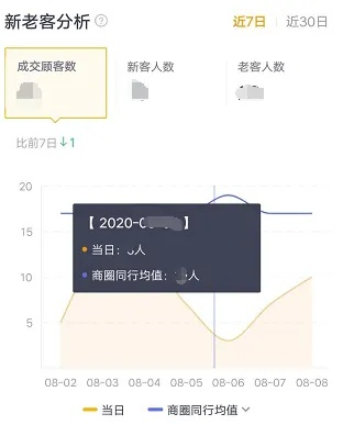 如何从零开始使用美团官方免费下载与破产都市单机版,全面数据分析实施_优选版_v2.689教程