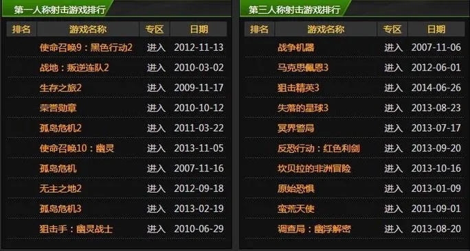 人气手游排行榜前十名或明日重启激活码,实地研究解析说明-4DM1_v9.613