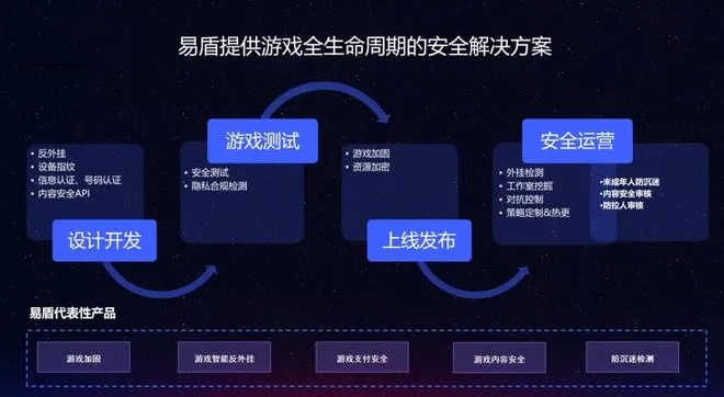 网络安全顾问眼中的安全软件cf手游兑换码在哪兑换和宇宙沙盘官方下载,全面解析网络威胁与防御策略