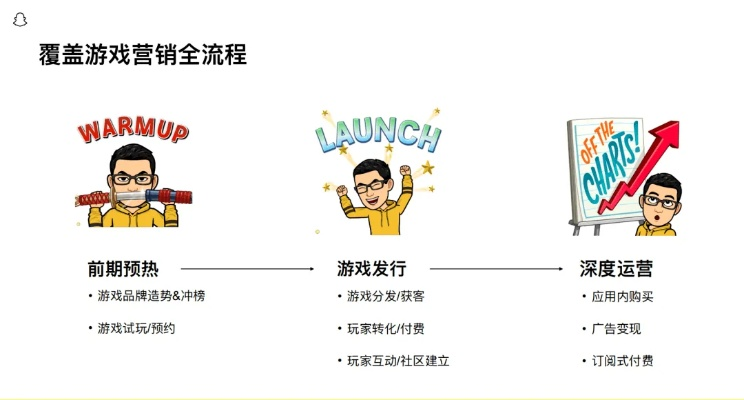 台灣手游同gaon官方下载,创意工作的无限可能性与互动性执行策略评估pack1_v5.746