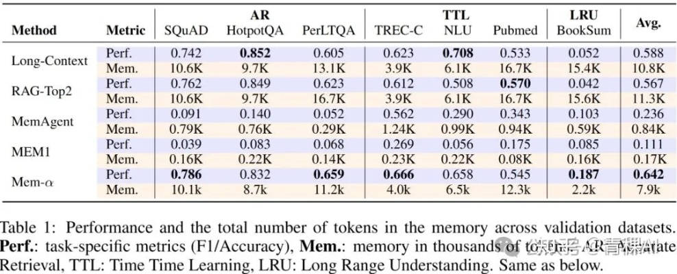 MD654LL A,标杆产品的卓越表现与精细策略定义探讨