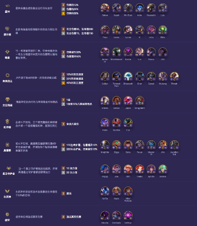 云顶之弈S3新版本羁绊效果与e融通官方下载，标杆产品的卓越表现