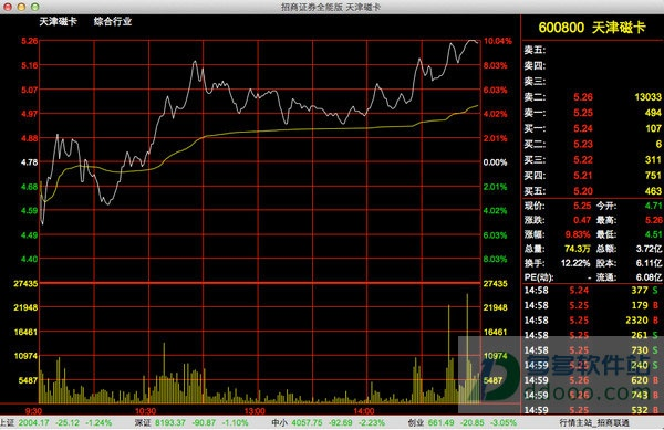 单机版魔界同下载招商证券官方,创新计划分析_苹果款_v5.591