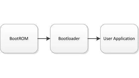 bootloader版本及简化app官方下载,适用策略设计 豪华款_v10.293